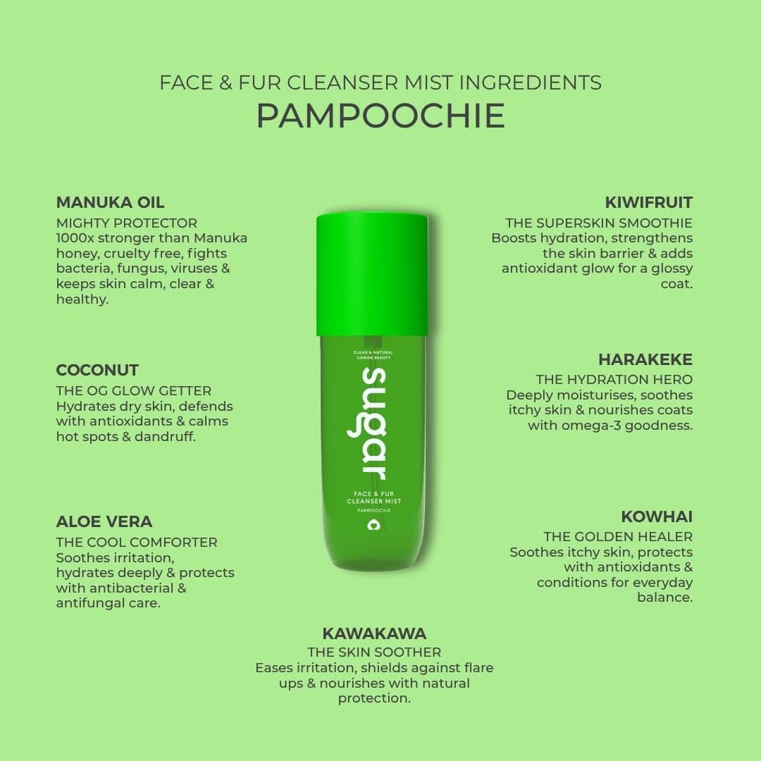 Pampoochie Face & Fur Cleanser bottle displayed with its natural active ingredients and listed benefits on a green background