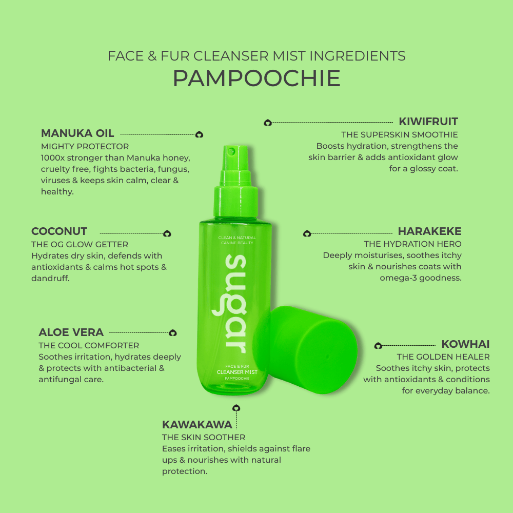 Pampoochie natural cleansing mist in green bottle alongside ingredient benefit display